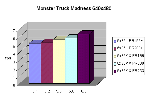 Monster Truck Madness 640x480