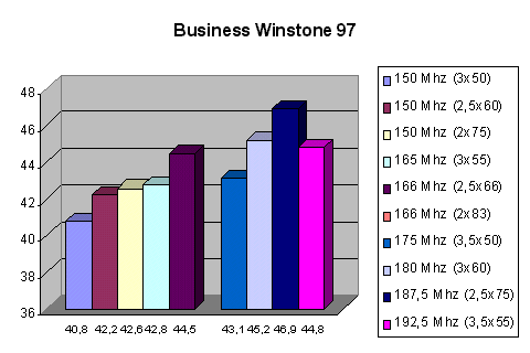 Business Winstone 97