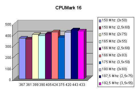 CPUMark 16