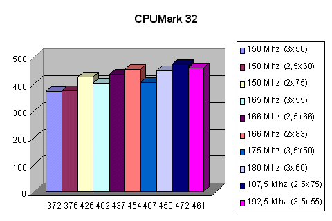 CPUMark 32