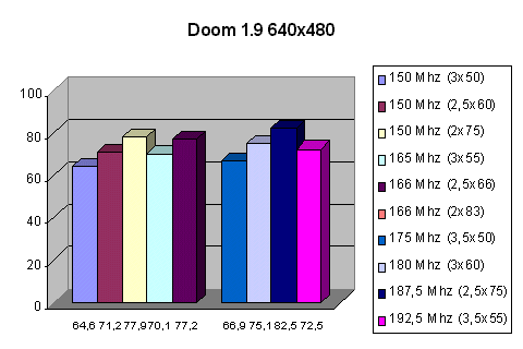 Doom 1.9