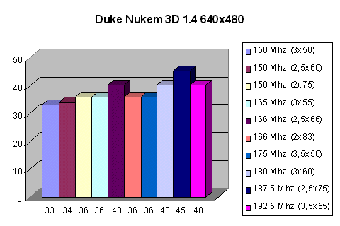 Duke Nukem 3D 1.4 640x480