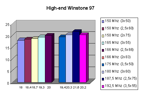 High-end Winstone 97